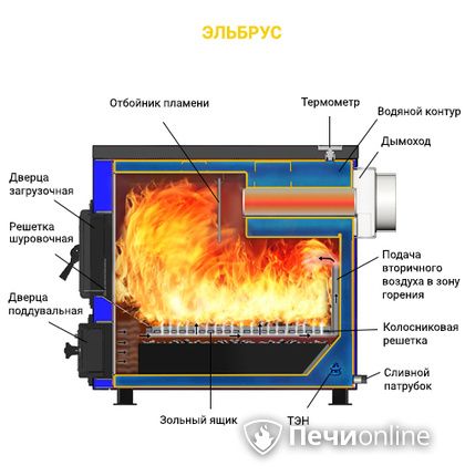 Котлы Везувий Эльбрус-10 в Новокузнецке