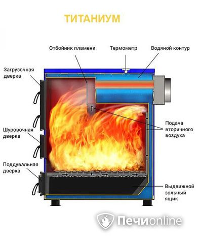 Котлы Везувий Титаниум-65 в Новокузнецке