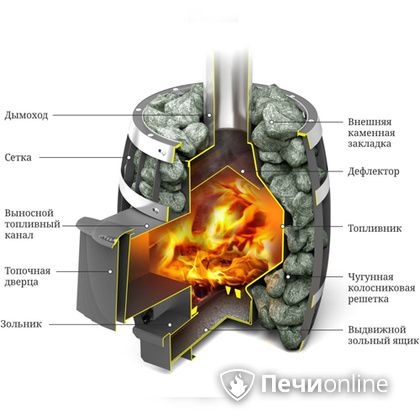 Дровяная банная печь TMF САЯНЫ Мини Carbon в Новокузнецке