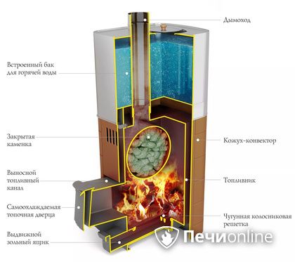 Дровяная печь TMF Бирюса 2013 Carbon Витра ЗК терракота в Новокузнецке
