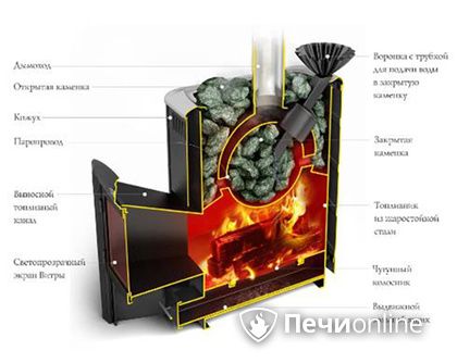 Дровяная печь TMF Гейзер 2014 Carbon ДА КТК ЗК терракота в Новокузнецке