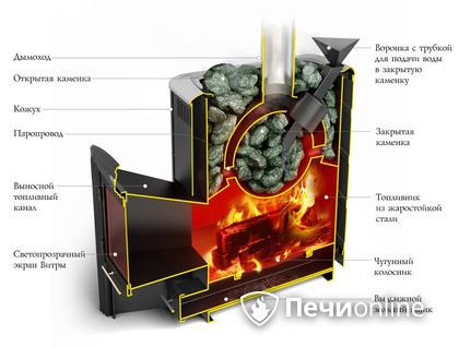 Дровяная печь-каменка TMF Гейзер 2014 Carbon ДН КТК ЗК антрацит в Новокузнецке