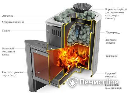 Дровяная печь-каменка TMF Гейзер Мини 2016 Carbon ДА ЗК ТО терракота в Новокузнецке