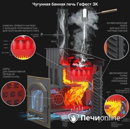 Дровяная печь-каменка Гефест GFS ЗК 30 (П2) в Новокузнецке