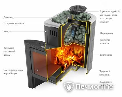 Дровяная банная печь TMF Гейзер Мини 2016 Carbon Витра закрытая каменка антрацит в Новокузнецке